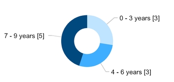 fy15proxyst_chart-07289a02.jpg